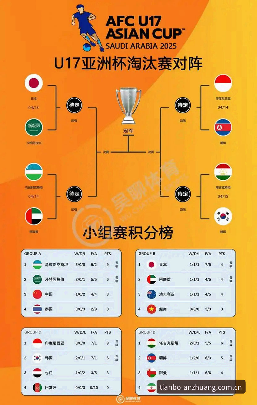 U17世界杯抽签深度解读：3大关键看点与中国队的突围之路